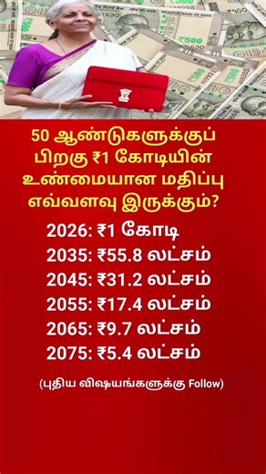 What Will ₹1 Be Worth in the Future Shocking Truth #youtubeshorts #shorts