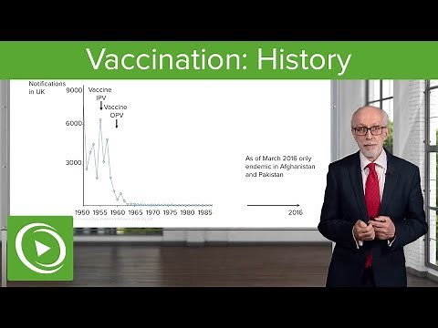 Vaccination: History – Immunology | Lecturio