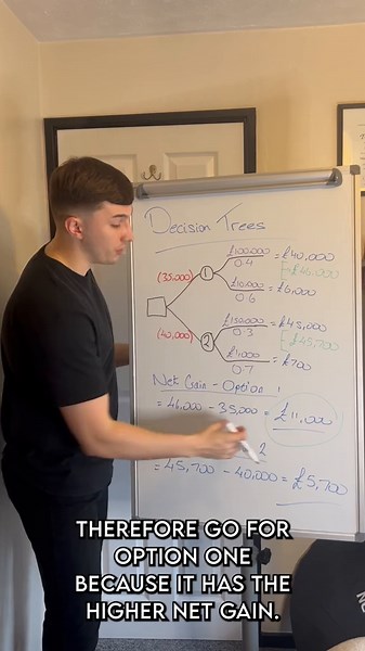 Master Decision Trees: How to Calculate and Tackle Questions | Decision Trees Explained