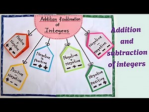 Addition and subtraction of integers#Mathproject/ Math Tlm for class 7 /math project /integers
