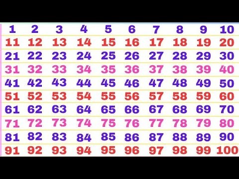 Counting Numbers 1 to 100 | Learn Numbers for Kids | Easy Counting | Educational Video