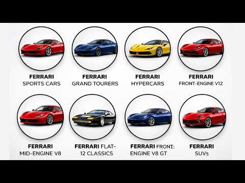 Every Type of Ferrari Explained