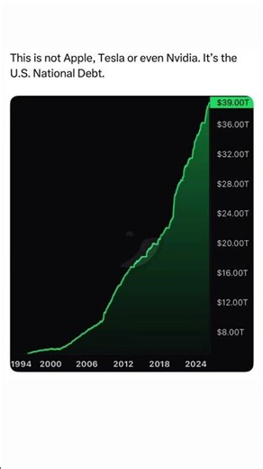 US Debt Hits $39 TRILLION 😳