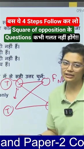 Best Trick to solve Square of Opposition Questions #shorts #shortsfeed #ugcnet