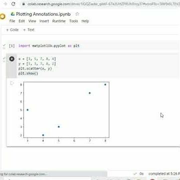 Plotting Annotations for Data Visualization using Python