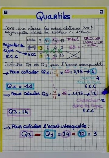 comment calculer les quartiles ? #fichederevision