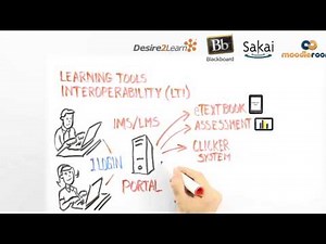 Learn About IMS Standards