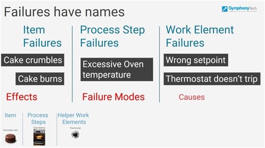 Process FMEA is simple AIAG-VDA FMEA explained in 3 minutes | Ravi Khare