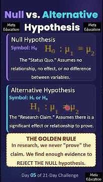 Alternative hypothesis vs null hypothesis