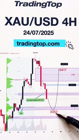 FXトレーダーのための効果的なトレーディング戦略