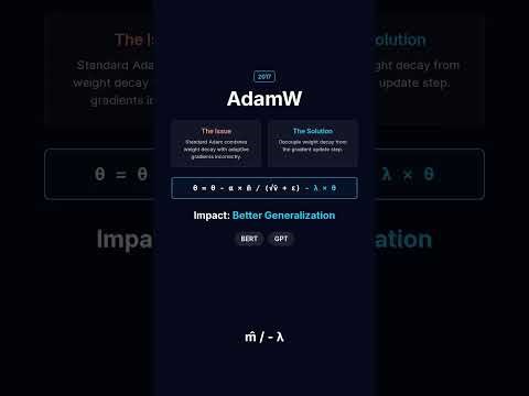 Deep Learning Algorithm, Demystified