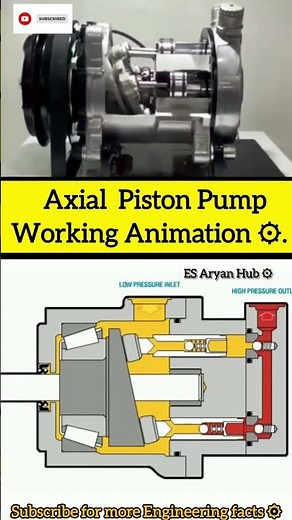 Axial Piston Pump Working😱🤯| Engine parts | Engine#shorts #automobile #axial #pistons #pump #engine