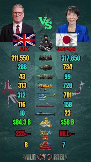 UK vs Japan Military Power Comparison 2026