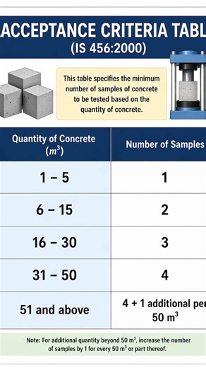 Cube Acceptance Test RCC