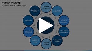 Human Factors Animated Presentation - SketchBubble