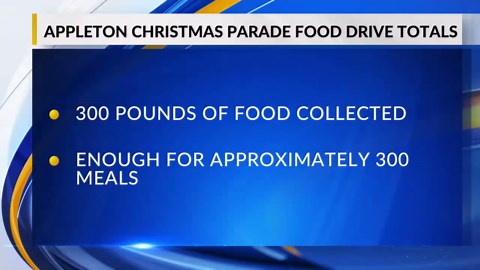 Appleton Christmas Parade 2025 Food Drive Totals