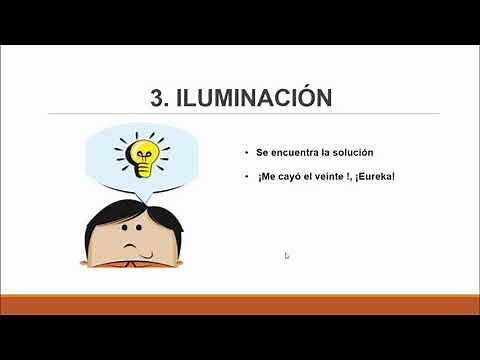 Etapas del Proceso creativo , Graham Wallas