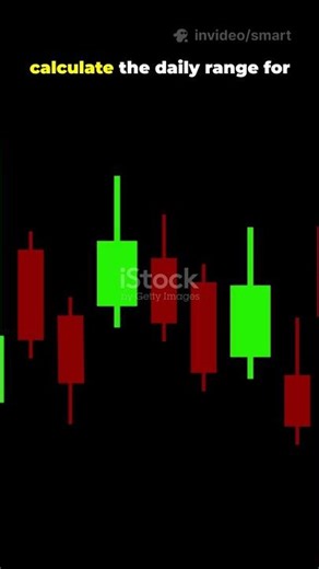 Intraday Trading Using Daily Volatility #trading #investmentstrategy #ganncourse #stockmarket