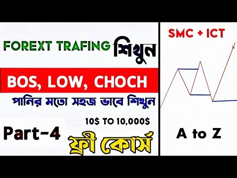 Market Structure Drawing | BOS, CHOCH, IDM Identity | SMC + Ict Concept Bangla | Forex Trade Bangla