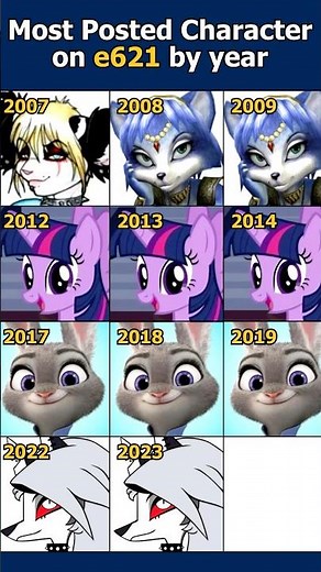 Most Popular E621 Furry Female Character by Year... | #furries #fursona #furrymeme