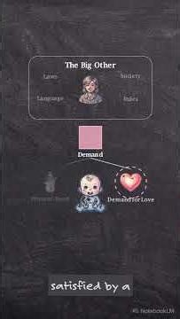 How The Big Other Controls Your Desire / Lacan Says #psychology #lacan