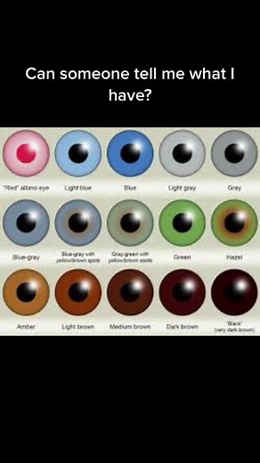 Eye Color Chart: Discover Your Unique Shade