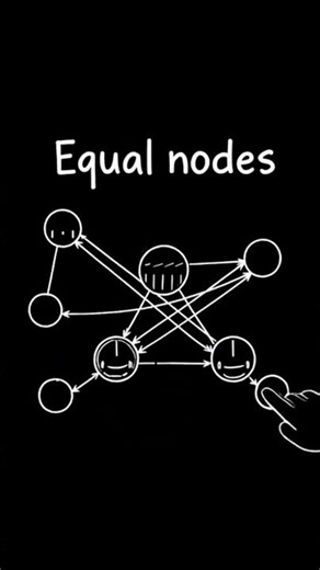 Peer to Peer Architecture #SystemDesign#P2P#DistributedSystems#SoftwareEngineering#YouTubeShorts