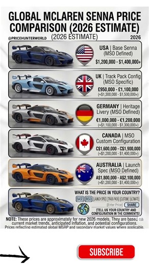 The Ultimate Track Hypercar! Global Cost of McLaren Senna 🇬🇧📈 #carprices #pricehunter #pricewar