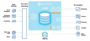 Will Snowflake Win In The Cloud Data Warehouse Race?