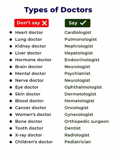 Types of Doctors👩‍⚕️ . . #englishlesson #englishlanguage #englishvocabulary #everyoneシ゚ #speakingpractice | FactQuiz4