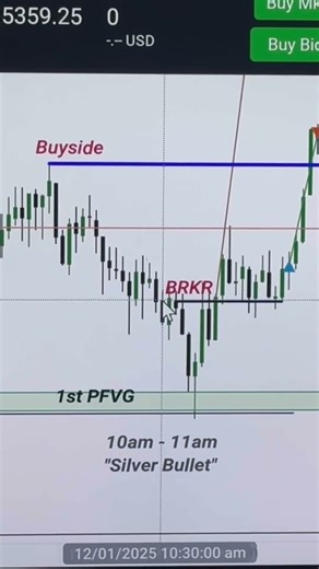 Simple silver bullet ! An ICT concept! #SilverBullet #ICT