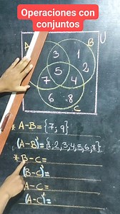 95K views · 723 reactions | Resolvamos el siguiente ejercicio de operaciones con conjuntos  | Quimática | Facebook