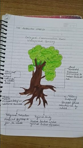 NCERT CLASS-8 HISTORY CH-5 WHEN PEOPLE REVOLT 1857 AND AFTER NOTES #study #notes #class8 #history