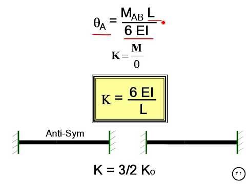 المنشئات الغير محددة استاتيكيا 02 - Moment Distribution Method A