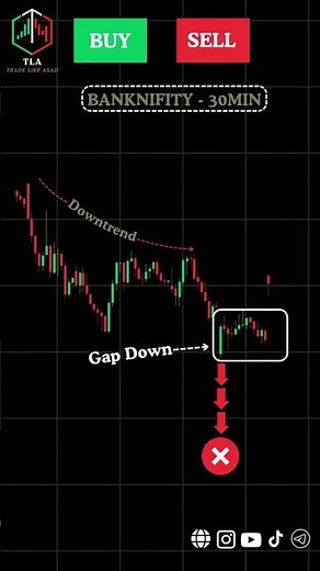 Chart Patterns Trading Strategy Island Reversal Pattern