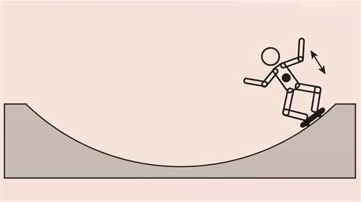Pumping on a half-pipe: physicists model a skateboarding skill – Physics World