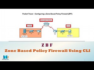 4.4.1.1 Packet Tracer - Configuring a Zone-Based Policy Firewall (ZPF) (عربي)
