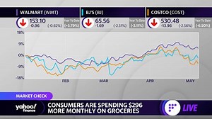 Inflation: Consumers are paying more for groceries and consolidating trips