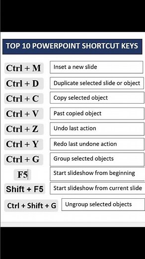 ⚡ Top 10 PowerPoint Shortcut Keys Every Student Must Know!