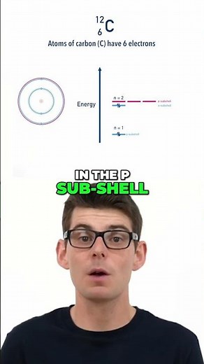 Carbon Electron Configuration ⚛️ | Aufbau & Half-Filled Orbitals