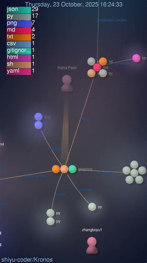 Kronos: 65 Commits of Financial AI Built in a Blink! 🤯💰