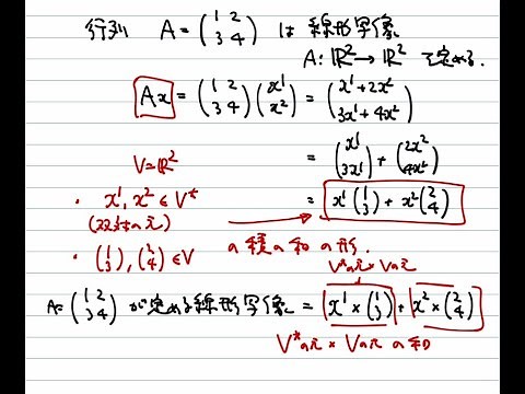テンソルの基礎3