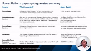 PAYG 和常見陷阱的概觀