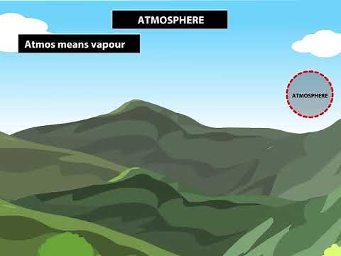 Four Major Domains of the Earth-Presentation by Grade 6 || Major domains of the Earth- Hydrosphere