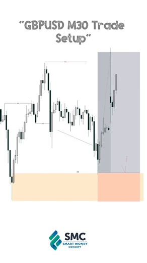 Smart Money Concept S&D on Instagram: "Buy Entry Model🚫🧠💯 Dm''''''''' me for join telegram channel link in bio . . . . . . . . . . . #forextrader #forex #forexsignals #forex #forex forexmarket forexsignals forexmarket forex forexprofit forexsignal forexlife forexlife"