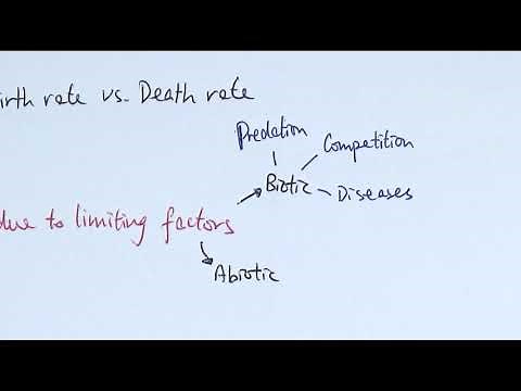 A2 Biology - Population size (OCR A Chapter 24.1)
