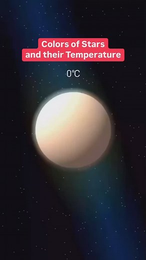 12K views · 2.5K reactions | A star’s color provides a direct...