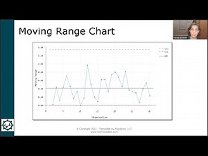 What is a Moving Range Control Chart?