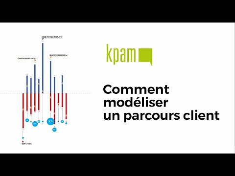 KPAM - Comment modéliser un parcours clients