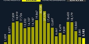 Durante diciembre de 2021 murieron en promedio 167 personas al día a causa de Covid-19 en México